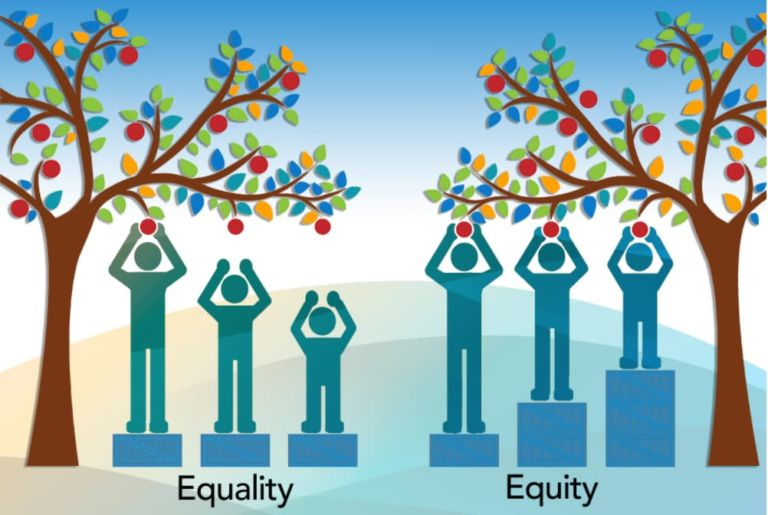 Source: Equity vs Equality. Northwestern Health Unit